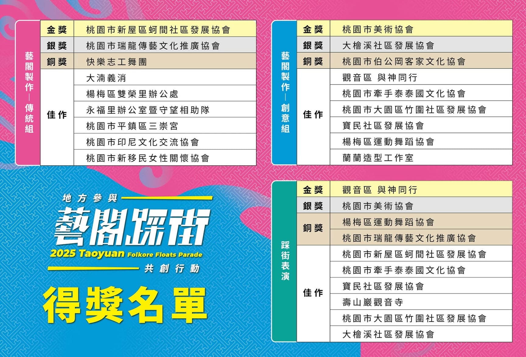 2025桃園閩南文化節 藝閣踩街 🎉 頒獎典禮 🎉